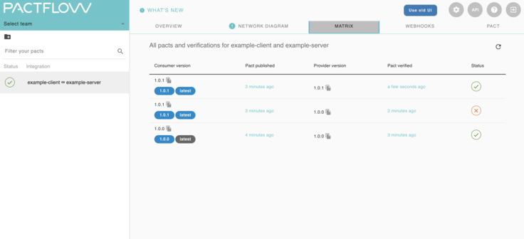 PactFlow matrix